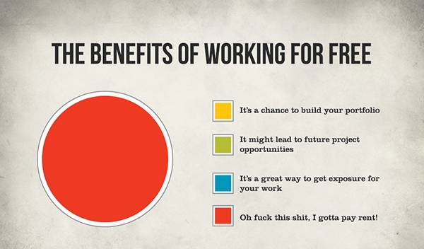 Dear SaaStr: How Do I Motivate a Sales Team Working Commission Only?